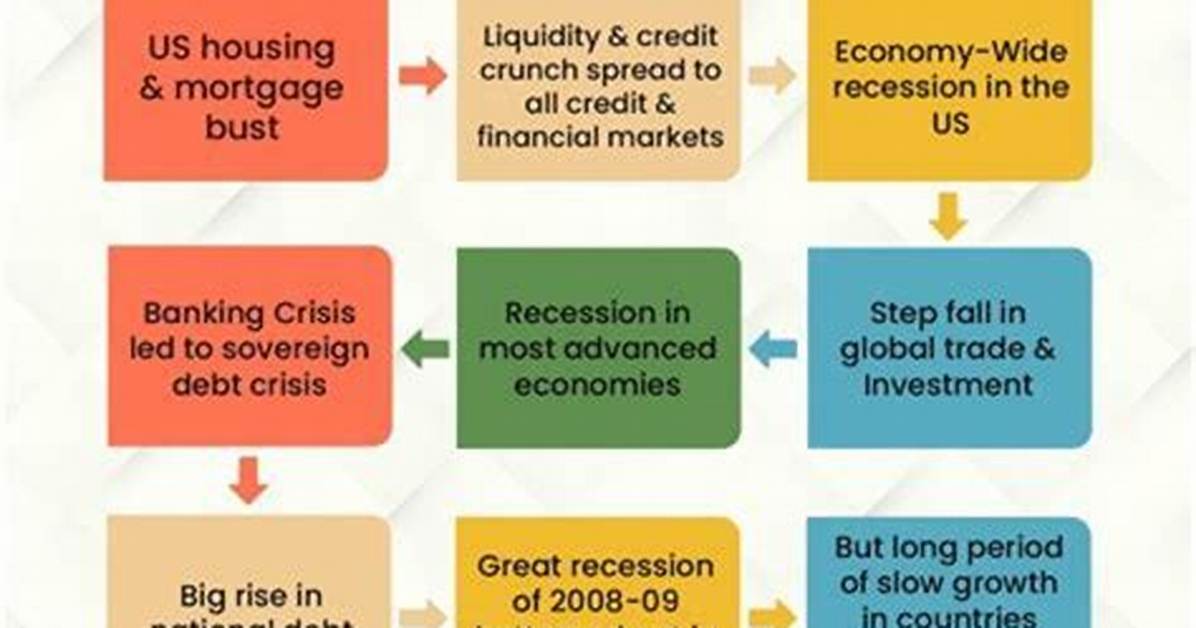 What Happened to Banks During the 2008 Recession?
