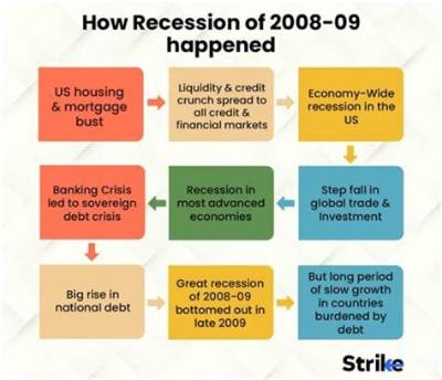 What Happened to Banks During the 2008 Recession?