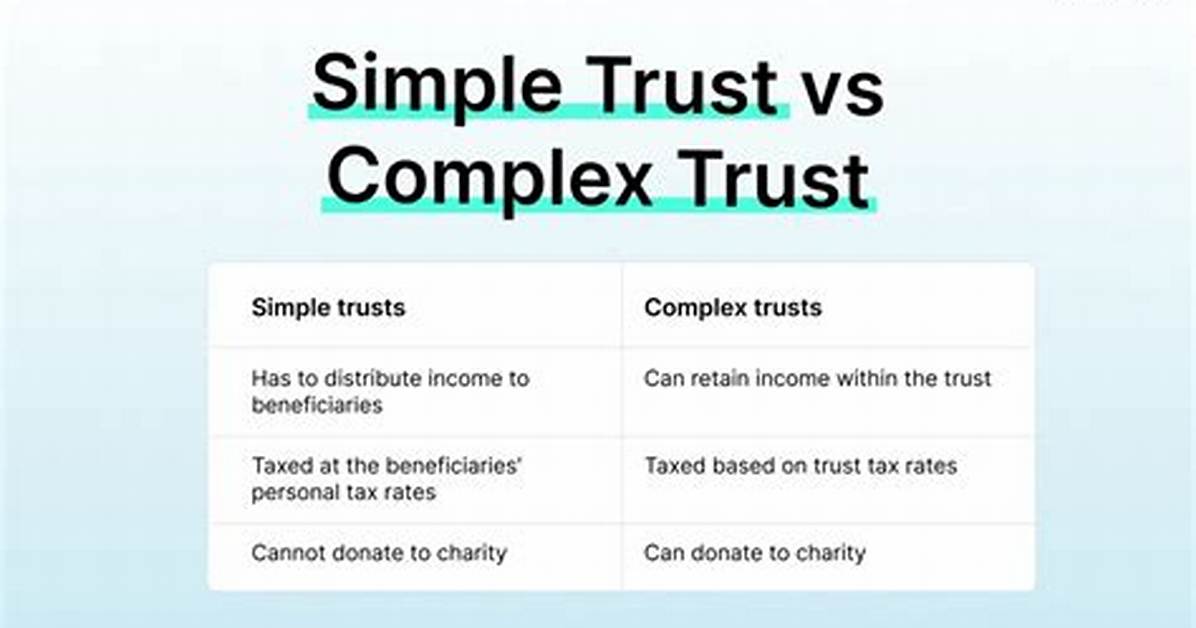 What Happens If a Complex Trust Does Not Distribute Income?