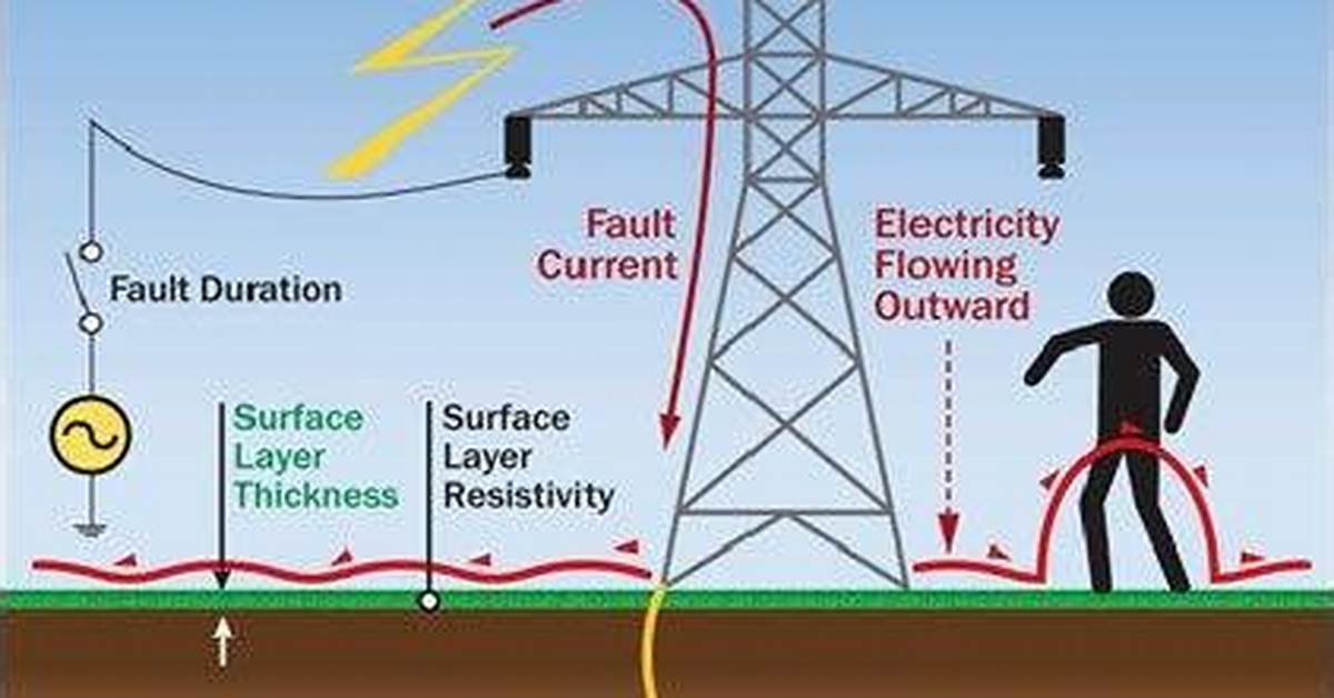 What Happens If Hot Wire Touches Ground Wire?