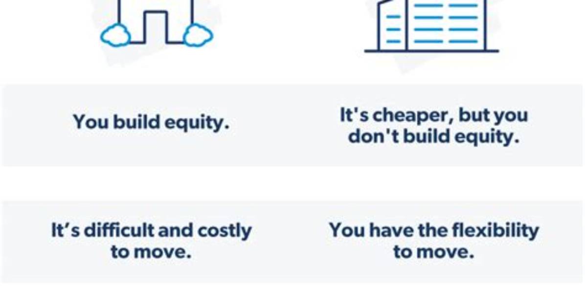 What Happens If I Rent a House to My Daughter?