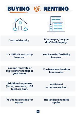 What Happens If I Rent a House to My Daughter?