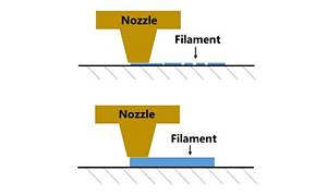What Happens If Nozzle Is Too Close?
