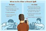 What Happens If You Accidentally Bleach Your Gums?