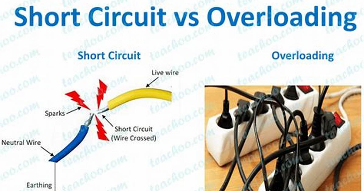 What Happens If You Overload a Circuit?