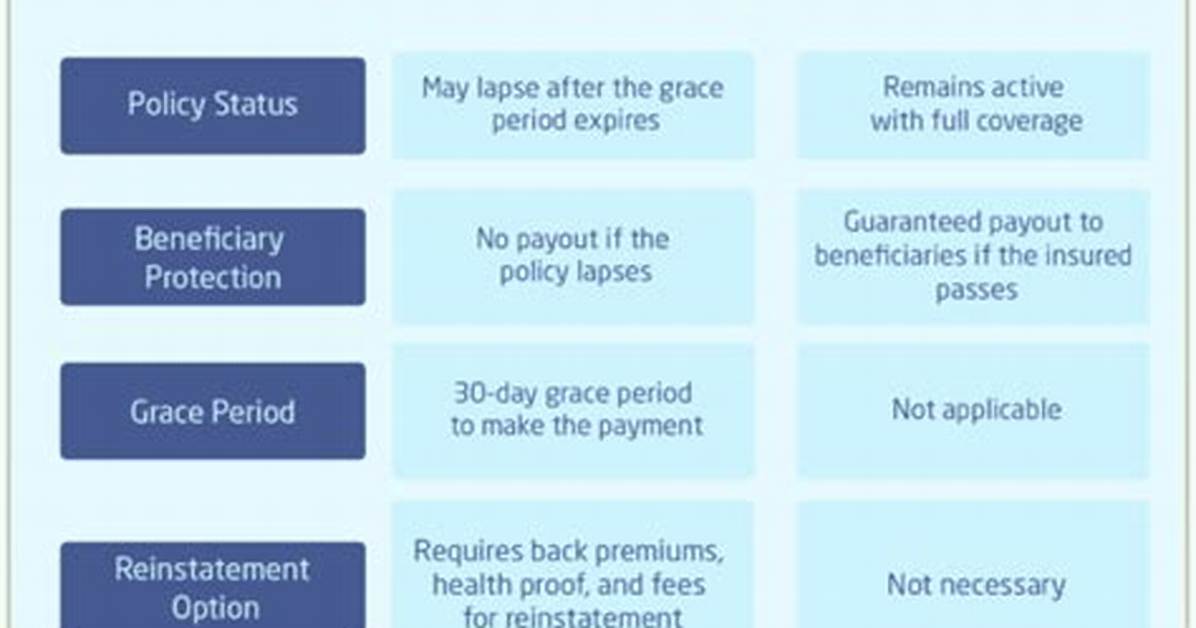 What Happens If You Pay Your Insurance Premium Late?