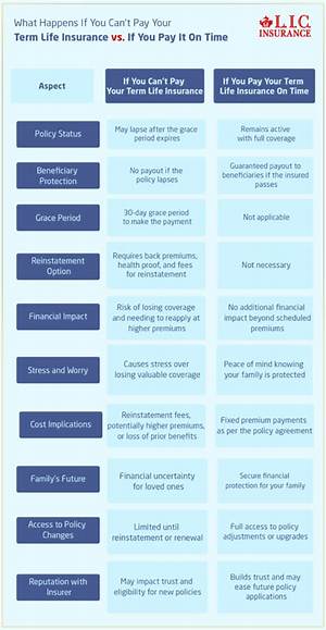 What Happens If You Pay Your Insurance Premium Late?