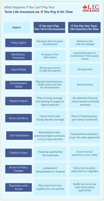 What Happens If You Pay Your Insurance Premium Late?