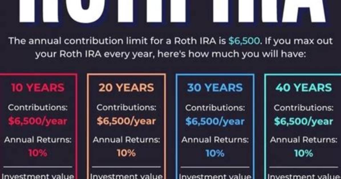 What Happens If You Return an Ira Distribution Within 60 Days?
