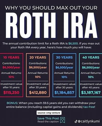 What Happens If You Return an Ira Distribution Within 60 Days?