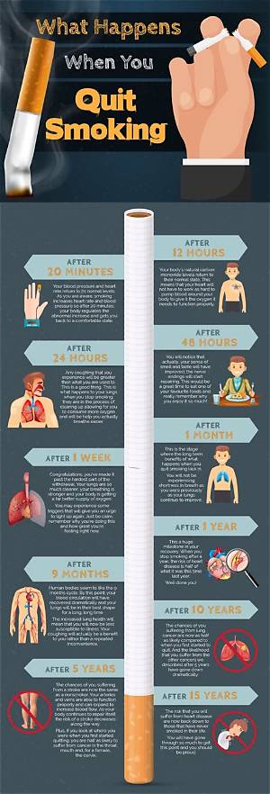 What Happens If You Smoke One Cigarette While Quitting?