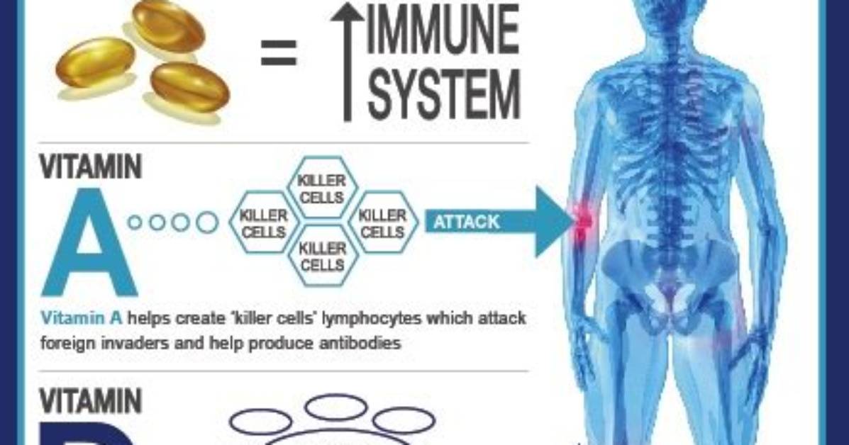 What Happens If You Take Cod Liver Oil Everyday?