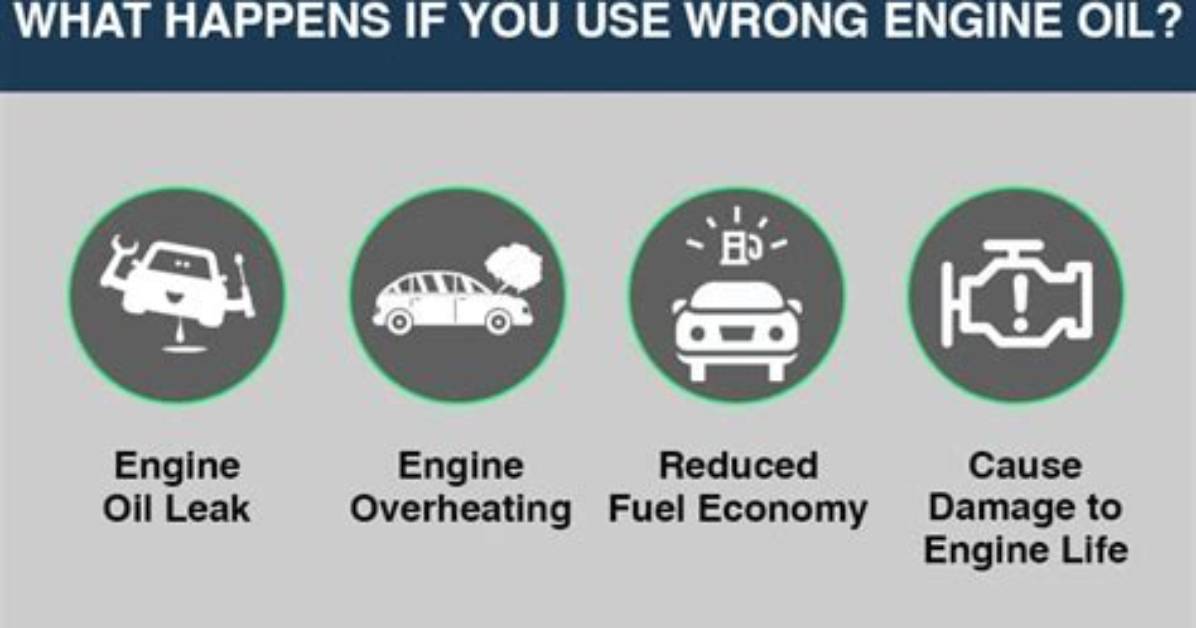 What Happens If You Use the Wrong Ein?