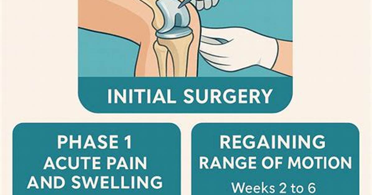 What Happens One Month After Knee Replacement?