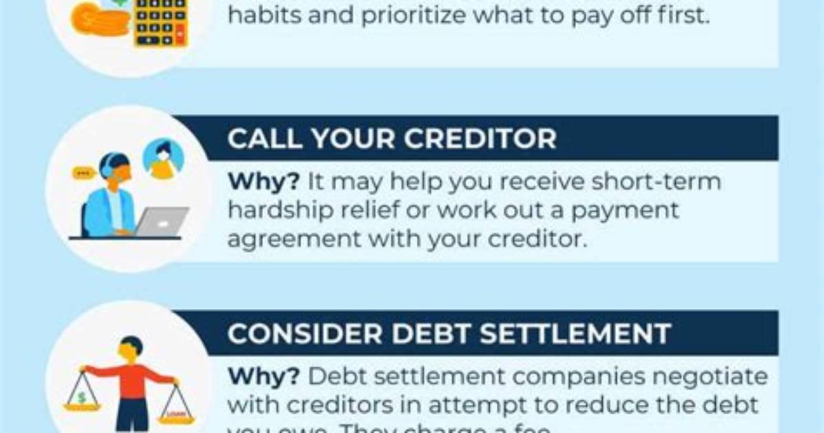 What Happens to Business Credit Card Debt If I Close My Business?