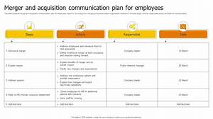 What Happens to Employees in a Merger?