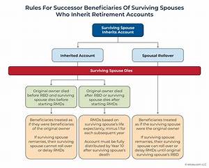 What Happens to Inherited Pension Benefits from Deceased Parents?