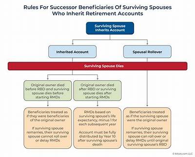 What Happens to Inherited Pension Benefits from Deceased Parents?