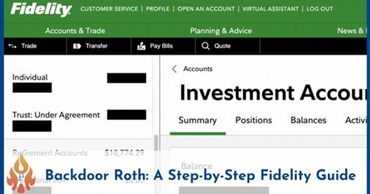 What Happens to My Fidelity Account If I Die?