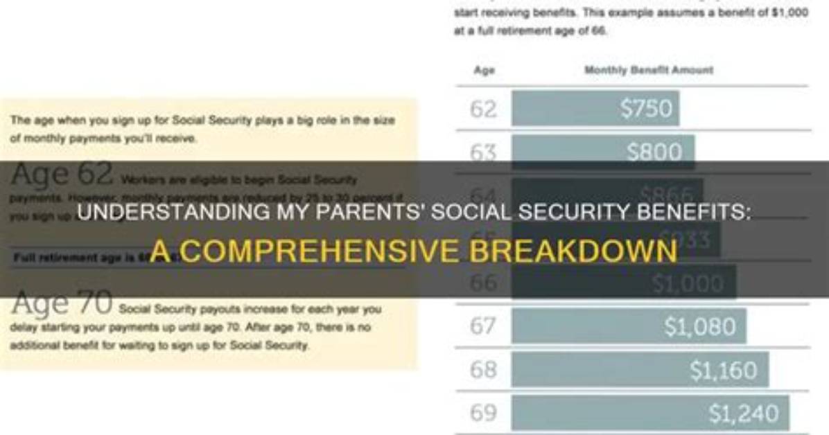 What Happens to My Parents Social Security Benefits When My Father Retires?
