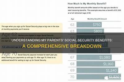 What Happens to My Parents Social Security Benefits When My Father Retires?