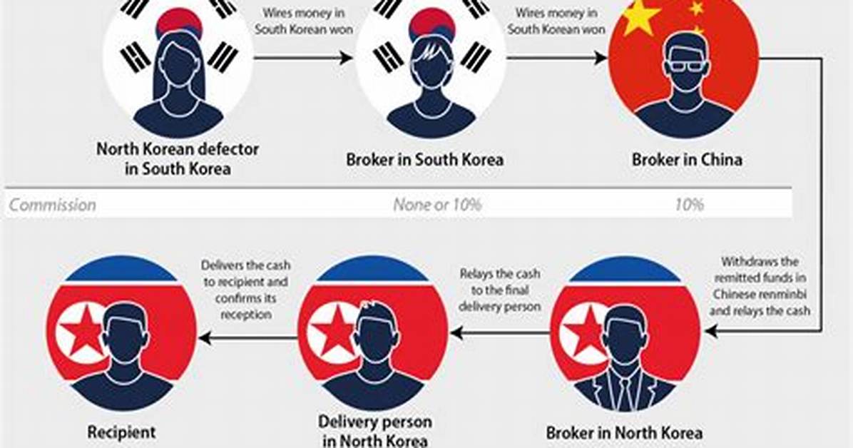 What Happens to North Korean Defectors' Families?