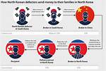 What Happens to North Korean Defectors' Families?