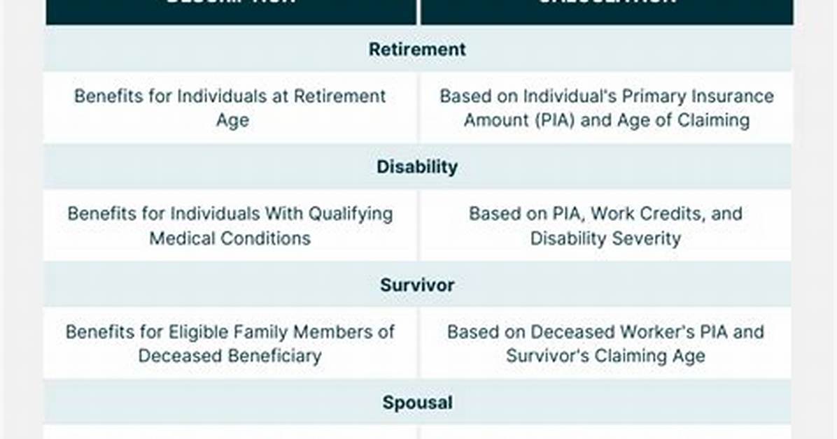 What Happens to Social Security Benefits If You Retire at Age 70?