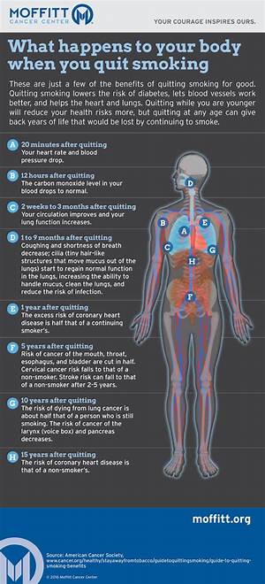 What Happens to Your Body When You Have Melanoma?