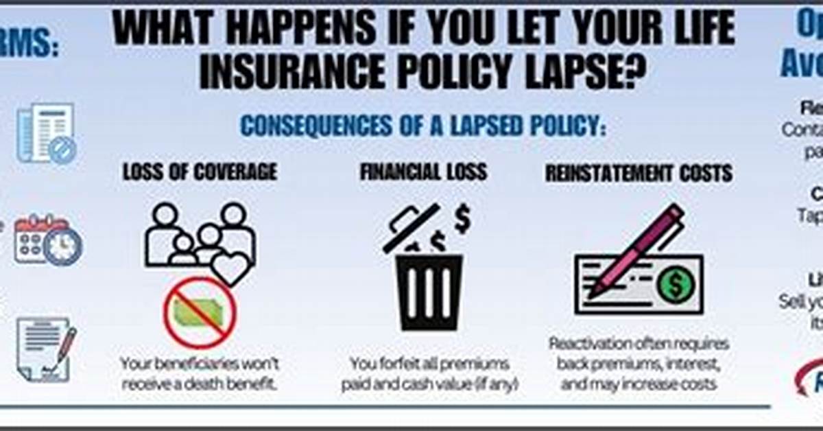 What Happens to Your Life Insurance Policy If Your Spouse Dies?