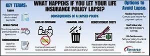 What Happens to Your Life Insurance Policy If Your Spouse Dies?
