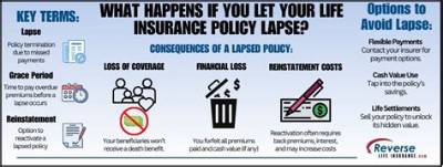 What Happens to Your Life Insurance Policy If Your Spouse Dies?