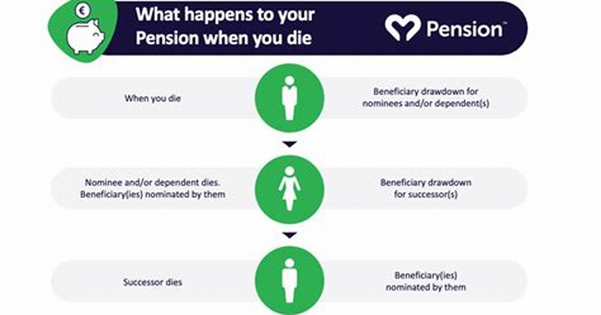 What Happens to Your Pension When You Divorce?