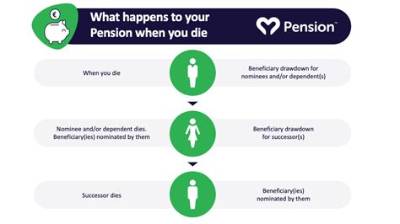 What Happens to Your Pension When You Divorce?