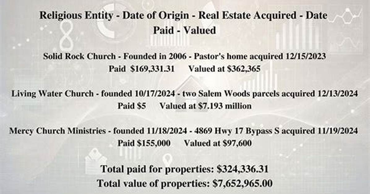What Happens When a Church Sells Property?