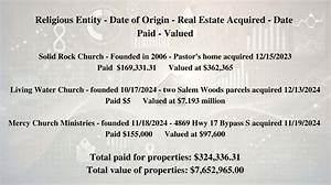 What Happens When a Church Sells Property?