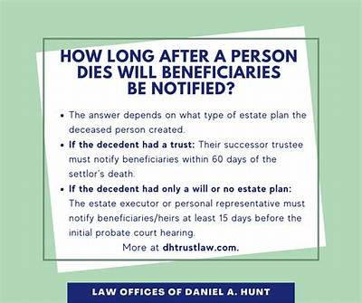 What Happens When Beneficiary of Trust Dies?