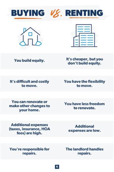 What Happens When I Buy a House for My Parents?