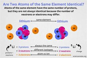 What Happens When the Two Atoms Are Fairly Close