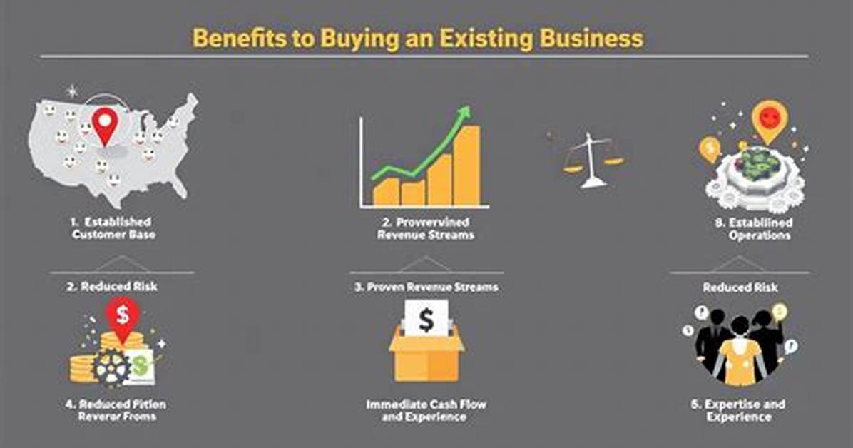 What Happens When You Buy an Existing Business?