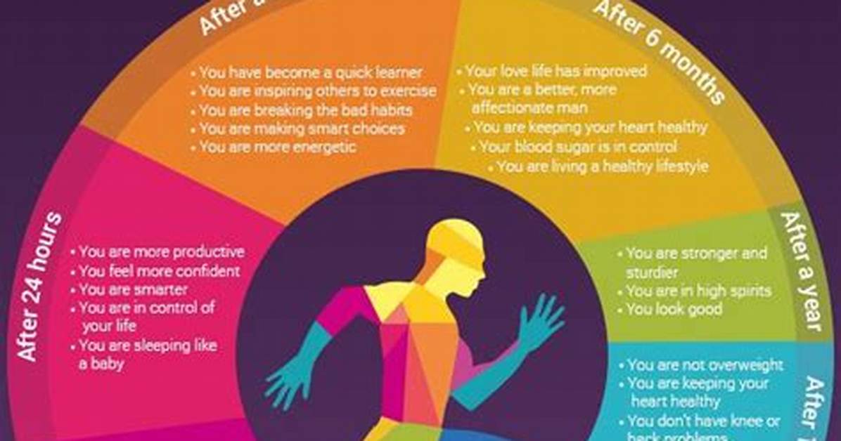 What Happens When You Run Everyday?