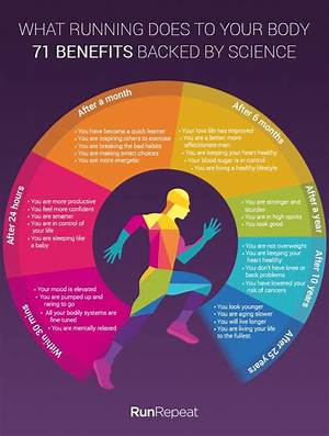 What Happens When You Run Everyday?
