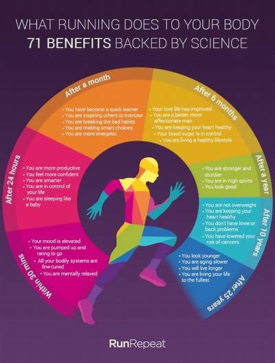 What Happens When You Run Everyday?