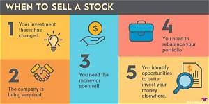 What Happens When You Sell an Investment at a Loss?