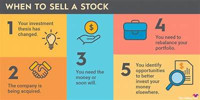 What Happens When You Sell an Investment at a Loss?