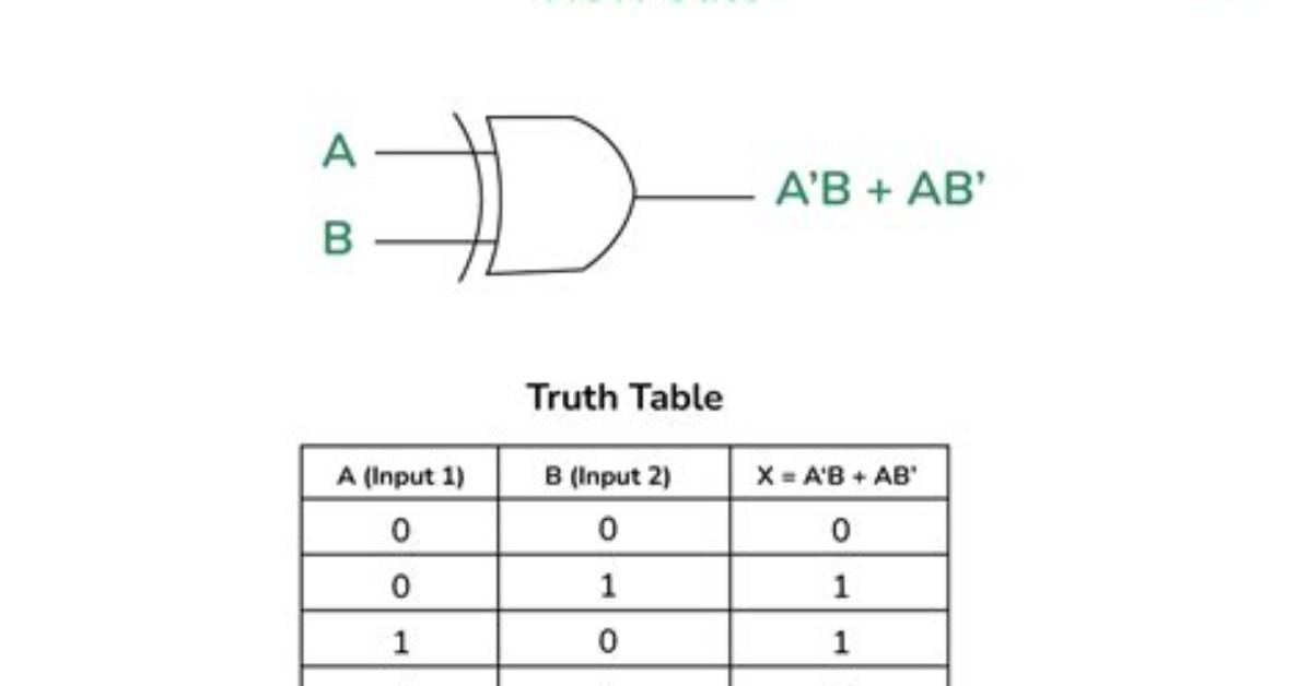 What Happens When You Xor Twice?