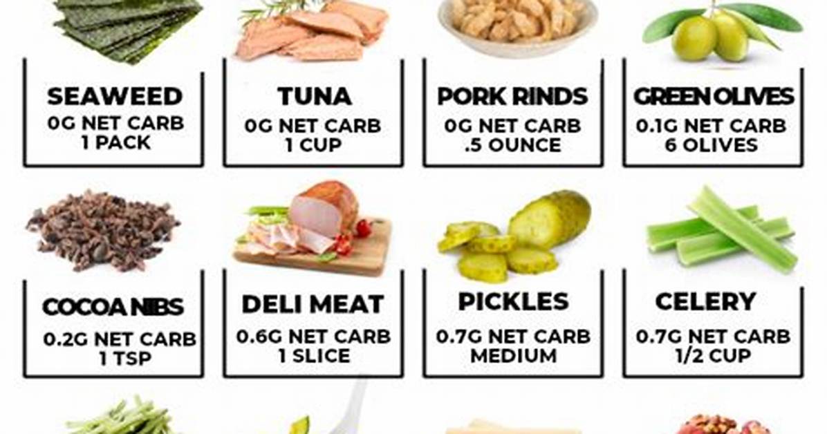 What Has Fat but No Carbs?
