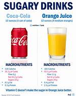 What Has More Sugar Apple or Orange?
