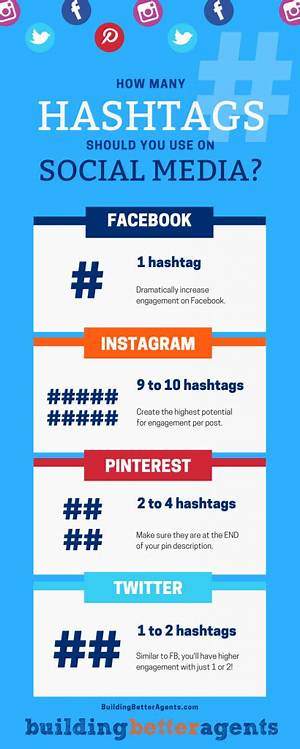 What Hashtags Should I Use?