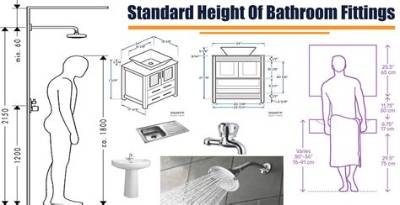 What Height Does the Standard Set as a Uniform Threshold for Fall Protection?